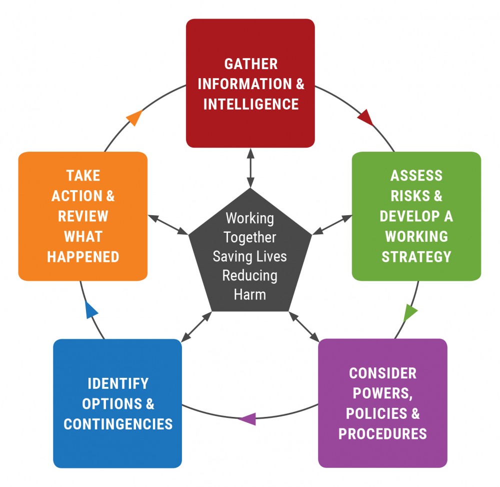 How critical thinking shapes the military decision making process